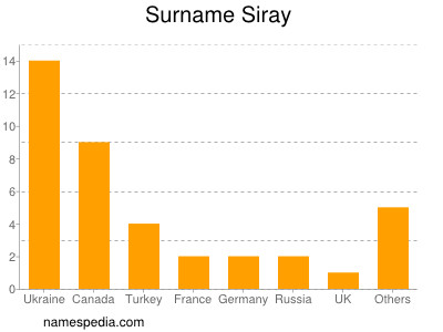 Surname Siray