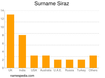 Familiennamen Siraz