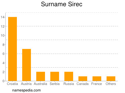 Familiennamen Sirec