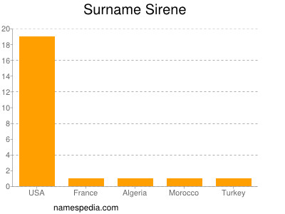 Familiennamen Sirene