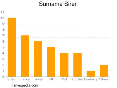 Familiennamen Sirer