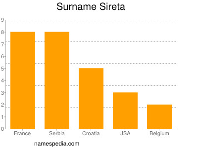 Familiennamen Sireta