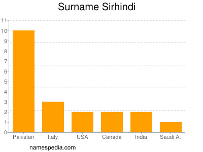 Familiennamen Sirhindi