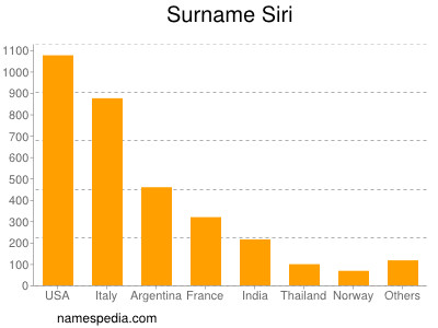 Familiennamen Siri