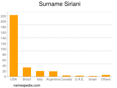 Familiennamen Siriani