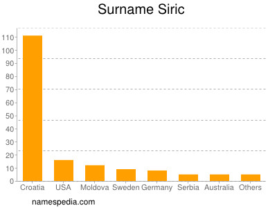 Familiennamen Siric