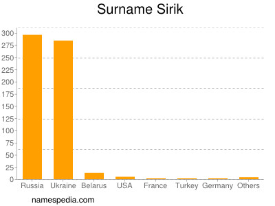 Familiennamen Sirik