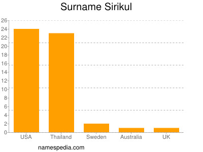 Familiennamen Sirikul