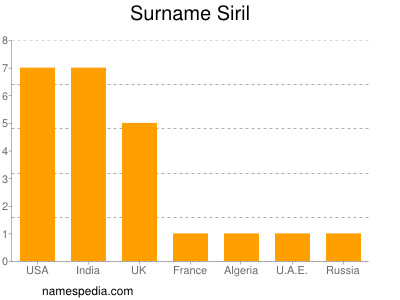 Surname Siril