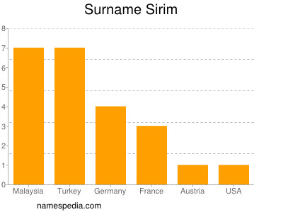 Familiennamen Sirim