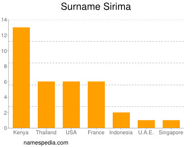 Familiennamen Sirima
