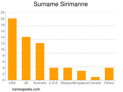 Familiennamen Sirimanne