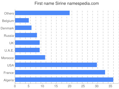 Vornamen Sirine