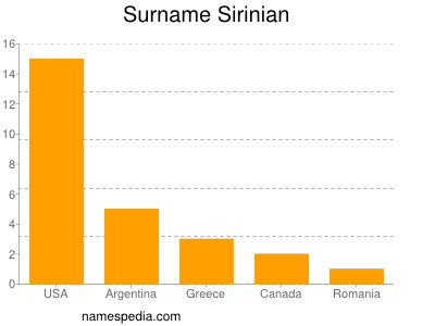 Familiennamen Sirinian