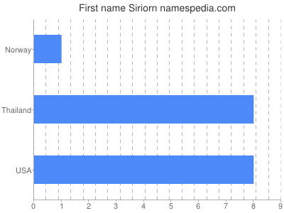 prenom Siriorn