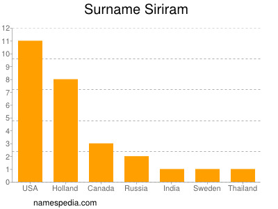 Familiennamen Siriram
