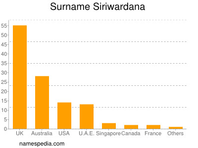 Familiennamen Siriwardana