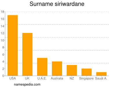 Familiennamen Siriwardane