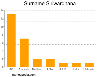 Familiennamen Siriwardhana