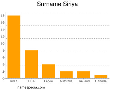 Familiennamen Siriya