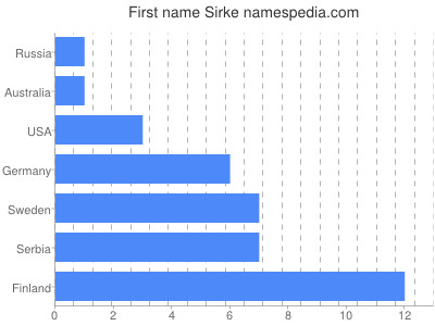 prenom Sirke