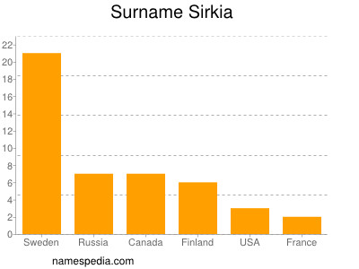 Familiennamen Sirkia