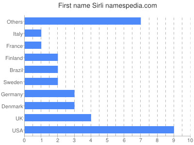 prenom Sirli