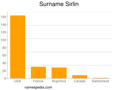 Familiennamen Sirlin