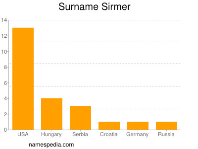 Surname Sirmer
