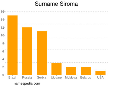 Familiennamen Siroma