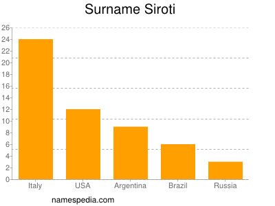 Familiennamen Siroti