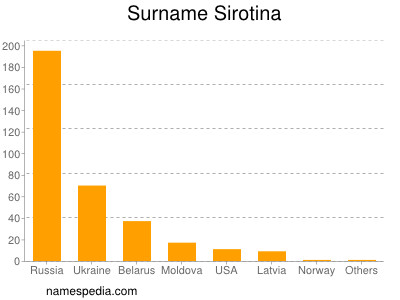 Familiennamen Sirotina