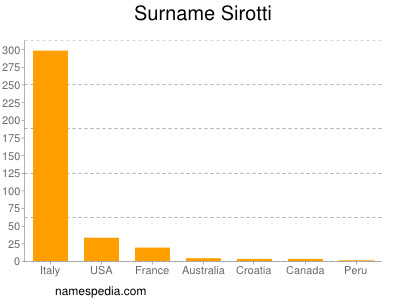 Familiennamen Sirotti