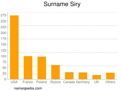 Familiennamen Siry