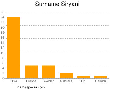 nom Siryani
