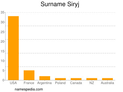 Surname Siryj
