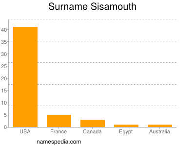 Familiennamen Sisamouth