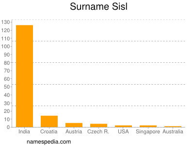 Familiennamen Sisl