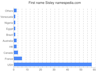 prenom Sisley