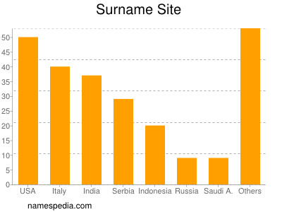 Surname Site