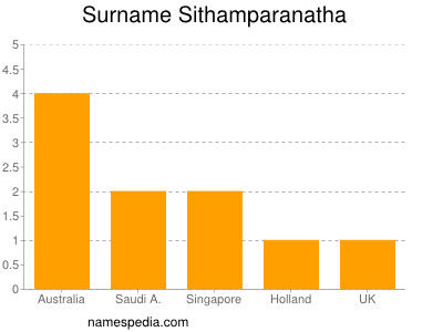 Familiennamen Sithamparanatha