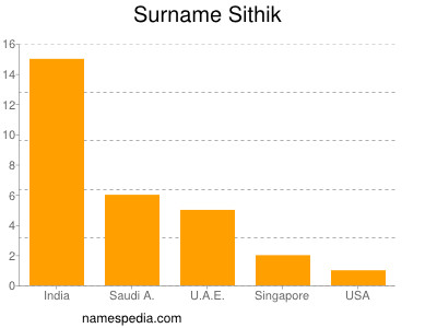 Familiennamen Sithik