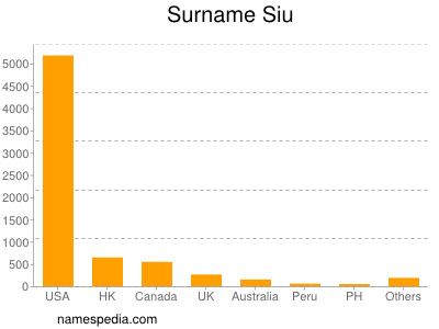 Surname Siu