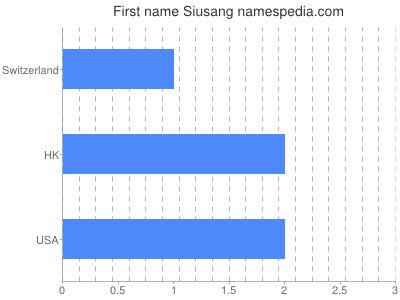 Vornamen Siusang