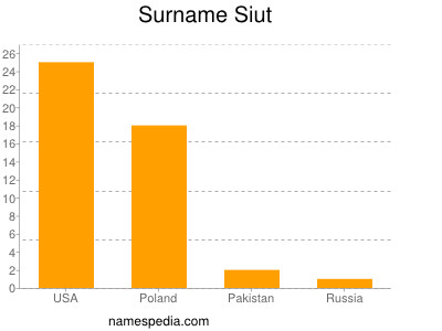 nom Siut