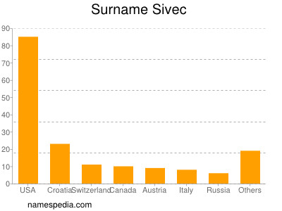 Familiennamen Sivec