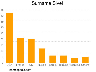 Familiennamen Sivel