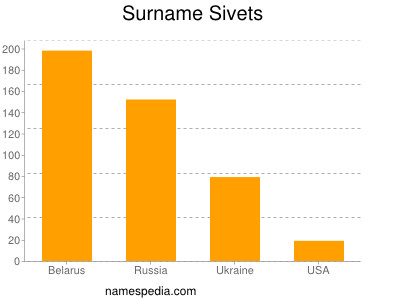 Familiennamen Sivets