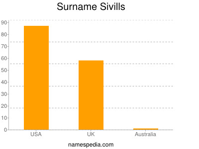 Surname Sivills