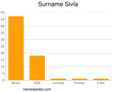 Surname Sivla